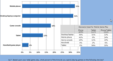美英互联网用户移动游戏研究报告